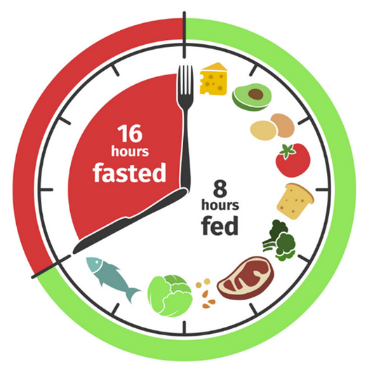 The 16:8 Method: A Sustainable Approach to Intermittent Fasting for Effective Weight Loss