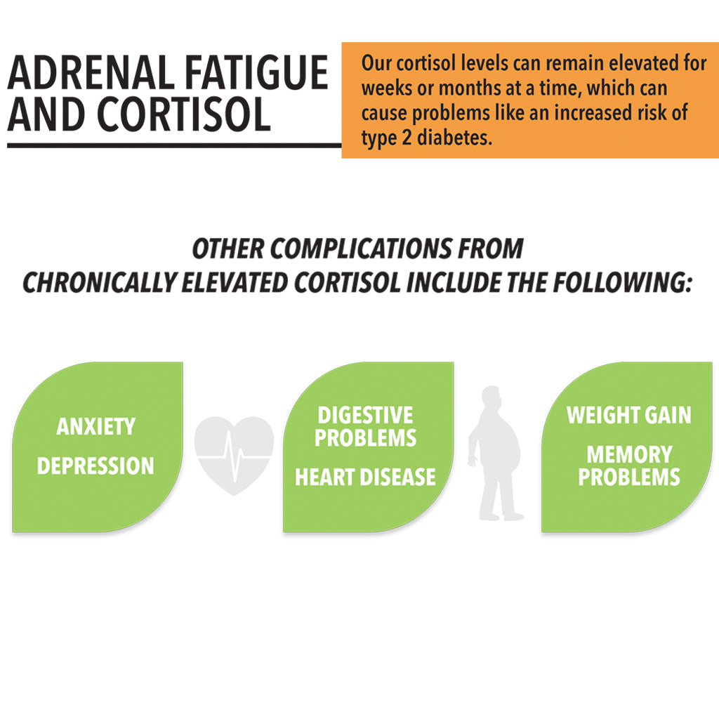 Adrenal