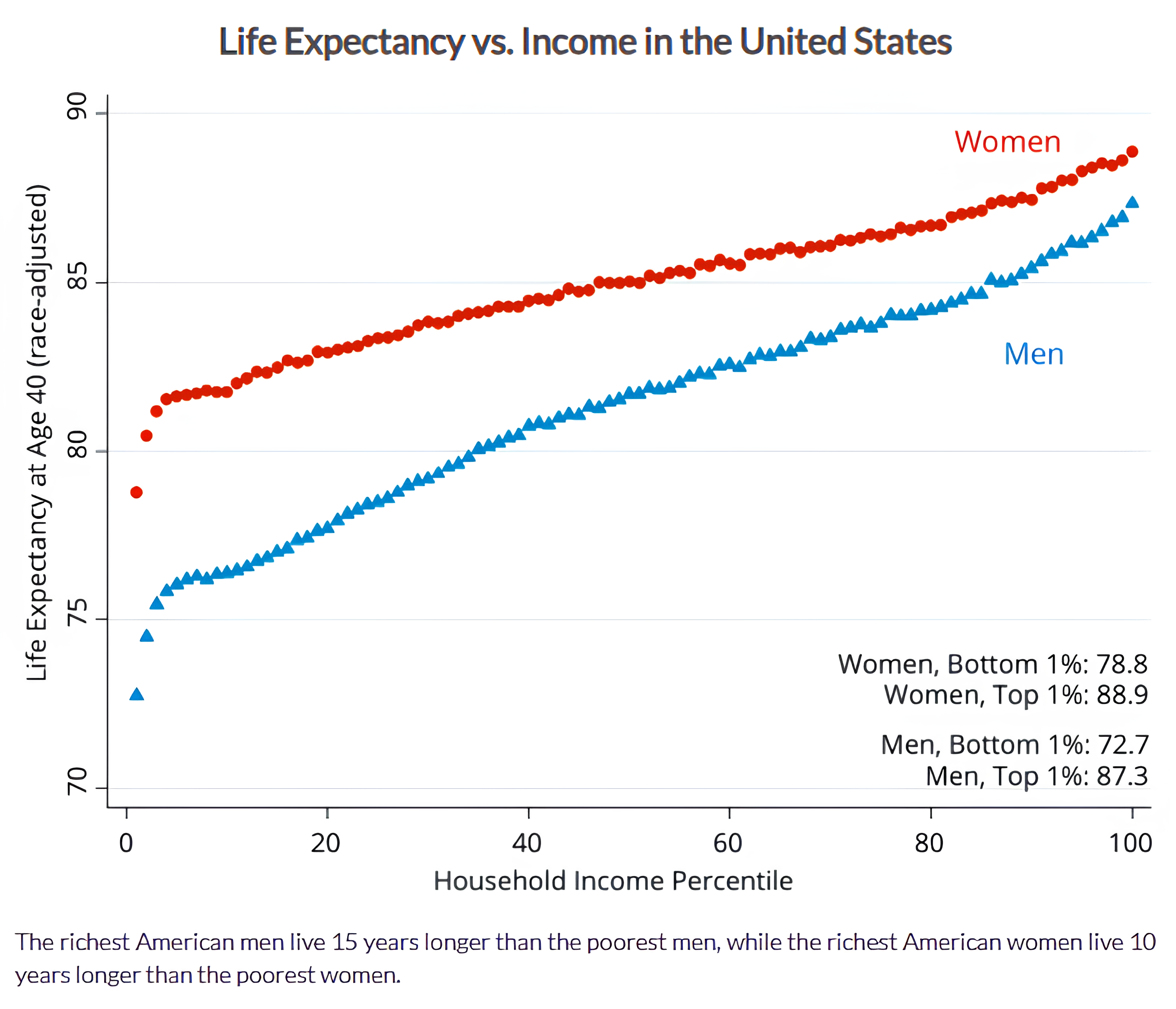 Rich People Live Longer | Next Generation Anti-aging Solutions | BalanceGenics (How100.com)